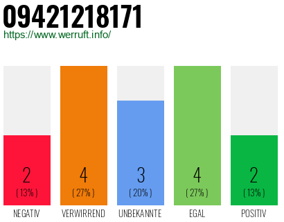 Rufnummer 09421218171 Telefonnummer 09421218171