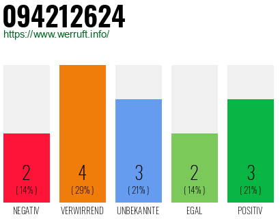 Rufnummer 094212624 Telefonnummer 094212624
