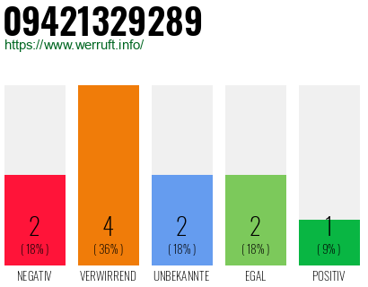 Rufnummer 09421329289 Telefonnummer 09421329289