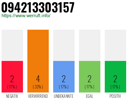 Rufnummer 094213303157 Telefonnummer 094213303157