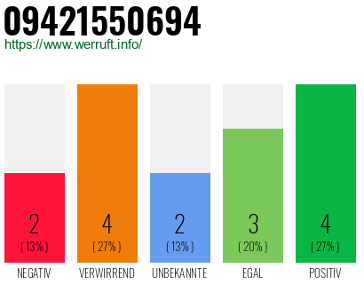 Rufnummer 09421550694 Telefonnummer 09421550694