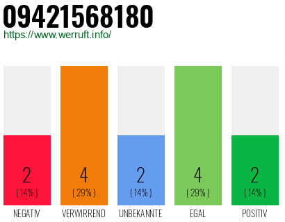 Rufnummer 09421568180 Telefonnummer 09421568180