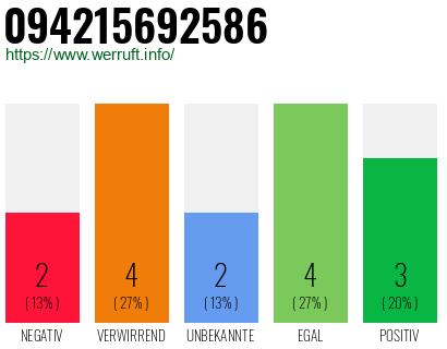 Rufnummer 094215692586 Telefonnummer 094215692586