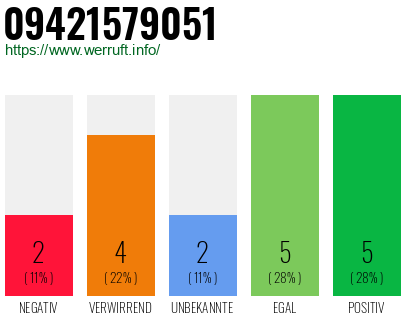 Rufnummer 09421579051 Telefonnummer 09421579051