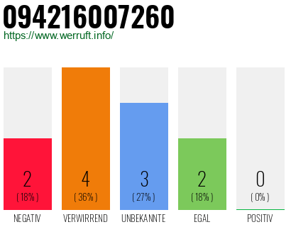 Telefonnummer 094216007260