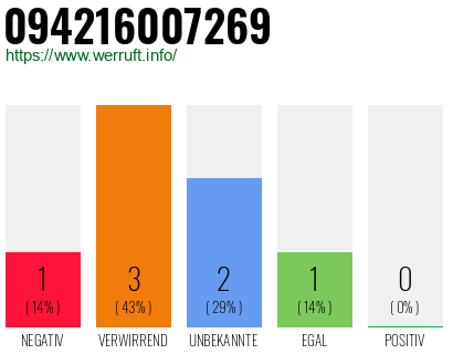 Telefonnummer 094216007269