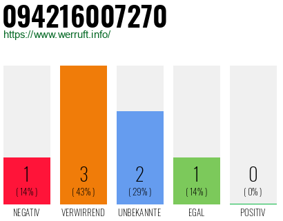Telefonnummer 094216007270