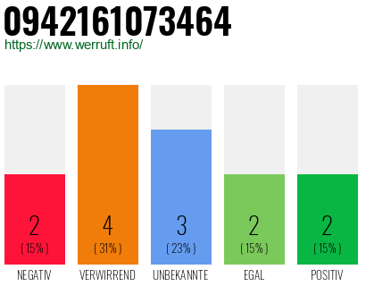 Rufnummer 0942161073464 Telefonnummer 0942161073464