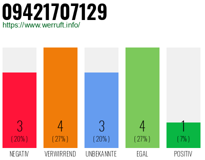 Rufnummer 09421707129 Telefonnummer 09421707129