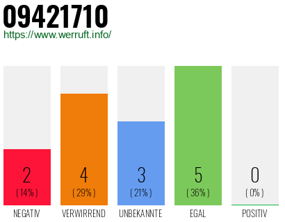 Rufnummer 09421710 Telefonnummer 09421710