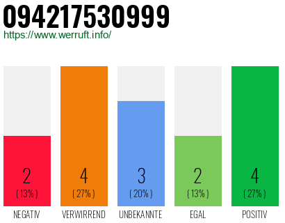 Rufnummer 094217530999 Telefonnummer 094217530999