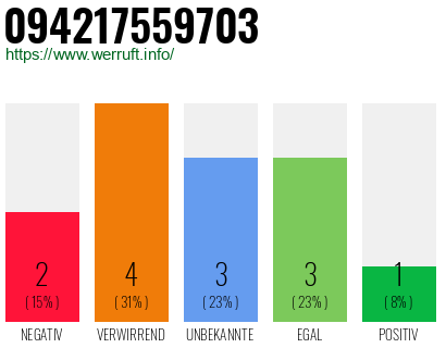 Rufnummer 094217559703 Telefonnummer 094217559703