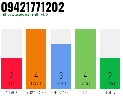 Rufnummer 09421771202 Telefonnummer 09421771202