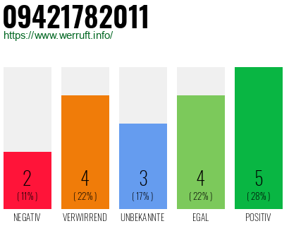 Telefonnummer 09421782011