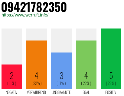 Rufnummer 09421782350 Telefonnummer 09421782350