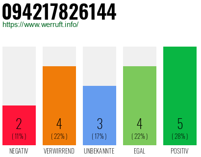 Rufnummer 094217826144 Telefonnummer 094217826144