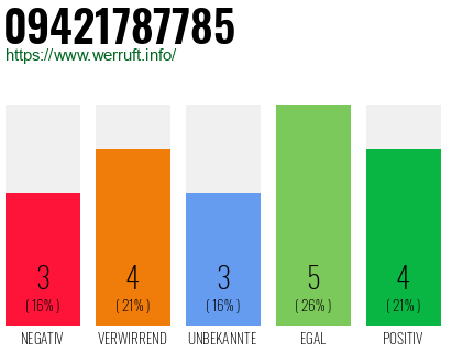 Rufnummer 09421787785 Telefonnummer 09421787785