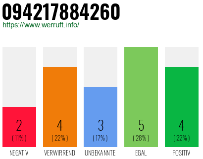 Rufnummer 094217884260 Telefonnummer 094217884260