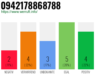 Rufnummer 0942178868788 Telefonnummer 0942178868788