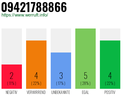 Rufnummer 09421788866 Telefonnummer 09421788866