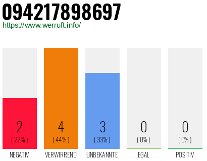Rufnummer 094217898697 Telefonnummer 094217898697