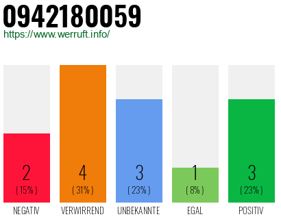 Rufnummer 0942180059 Telefonnummer 0942180059