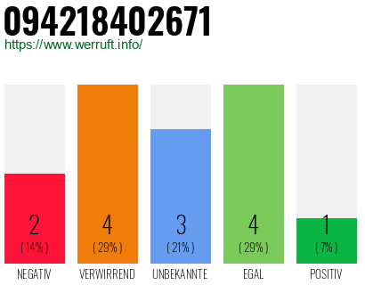 Telefonnummer 094218402671