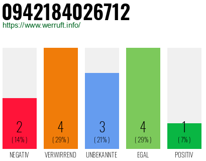 Telefonnummer 0942184026712