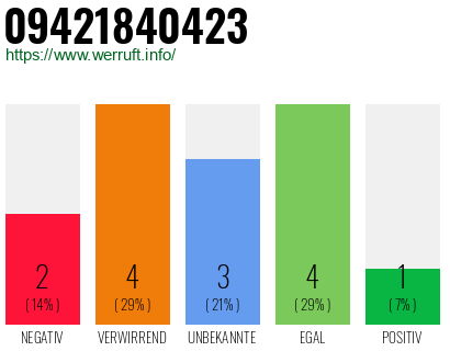 Telefonnummer 09421840423