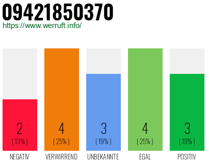 Rufnummer 09421850370 Telefonnummer 09421850370