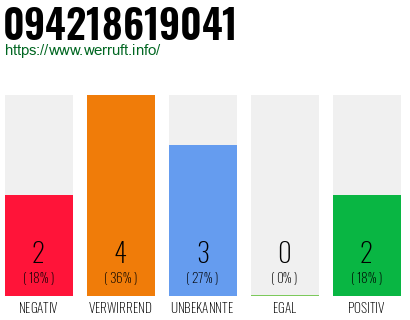 Rufnummer 094218619041 Telefonnummer 094218619041