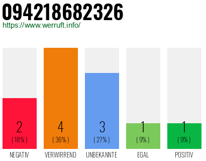 Rufnummer 094218682326 Telefonnummer 094218682326