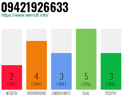 Rufnummer 09421926633 Telefonnummer 09421926633
