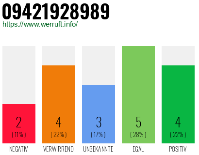 Rufnummer 09421928989 Telefonnummer 09421928989