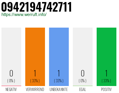 Telefonnummer 0942194742711
