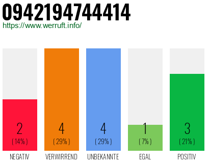 Rufnummer 0942194744414 Telefonnummer 0942194744414