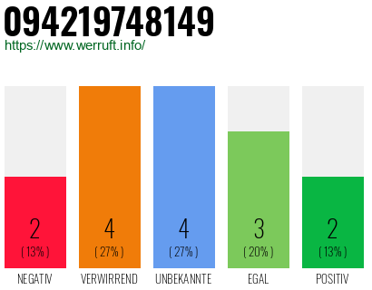 Rufnummer 094219748149 Telefonnummer 094219748149