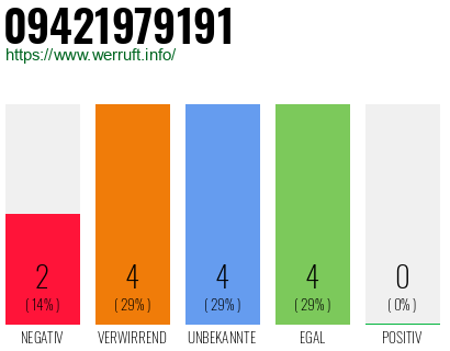 Rufnummer 09421979191 Telefonnummer 09421979191
