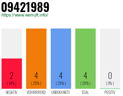 Rufnummer 09421989 Telefonnummer 09421989