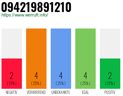 Rufnummer 094219891210 Telefonnummer 094219891210