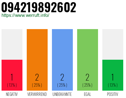 Telefonnummer 094219892602