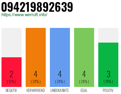 Telefonnummer 094219892639