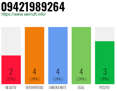 Rufnummer 09421989264 Telefonnummer 09421989264