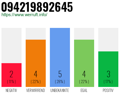 Rufnummer 094219892645 Telefonnummer 094219892645