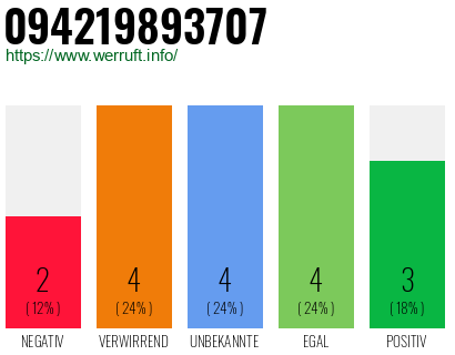 Rufnummer 094219893707 Telefonnummer 094219893707