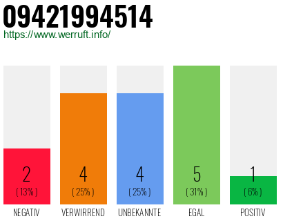 Rufnummer 09421994514 Telefonnummer 09421994514