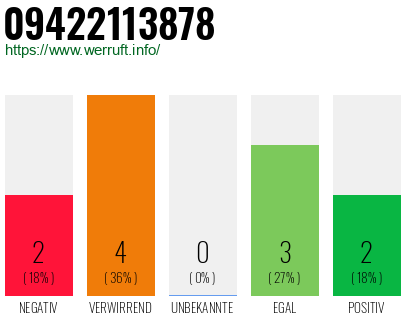 Rufnummer 09422113878 Telefonnummer 09422113878