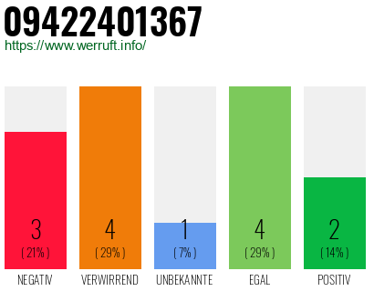 Rufnummer 09422401367 Telefonnummer 09422401367