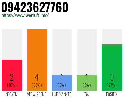 Rufnummer 09423627760 Telefonnummer 09423627760