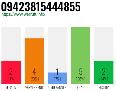 Rufnummer 09423815444855 Telefonnummer 09423815444855